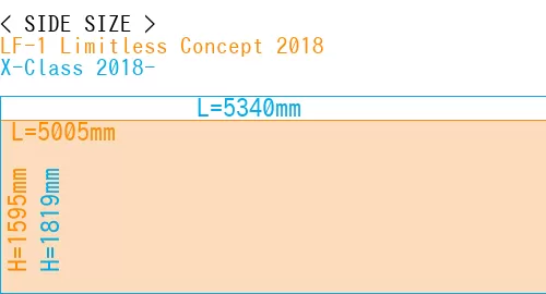 #LF-1 Limitless Concept 2018 + X-Class 2018-